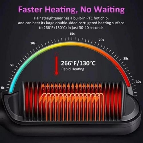 Veloura Noir Ionic Hair Straightening Brush — Salon-Smooth Hair in 20 Seconds
